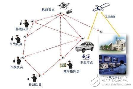 物联网浪潮下的传感器技术走向