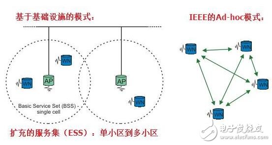 主导汽车V2X市场的V2V的标准和应用，车联网的标准之争