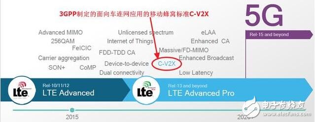 主导汽车V2X市场的V2V的标准和应用，车联网的标准之争