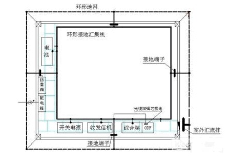 3G移动基站的电源防雷方案