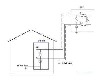 3G移动基站的电源防雷方案