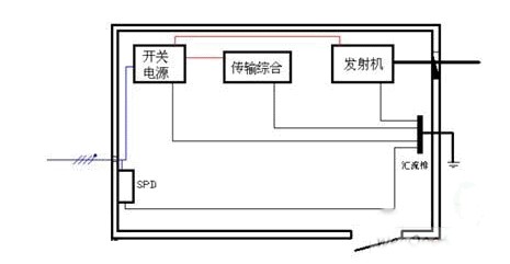 3G移动基站的电源防雷方案