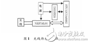 无线收发模块与单片机相结合的无线温度监测系统