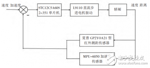 STC12C5A60S2-351单片机的电梯防坠梯液压系统设计