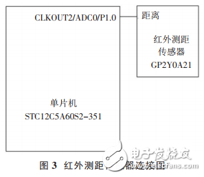 STC12C5A60S2-351单片机的电梯防坠梯液压系统设计