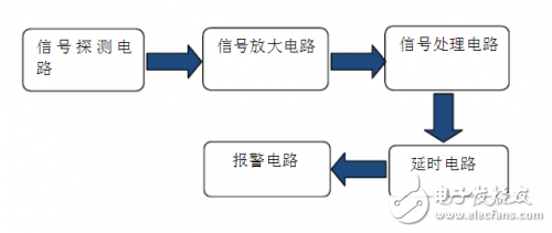 热释电传感器报警系统设计