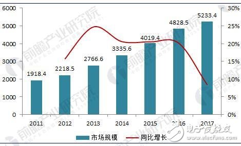 2018年中国医疗器械行业发展现状解析