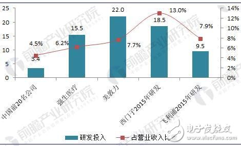 2018年中国医疗器械行业发展现状解析