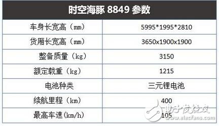 　　海豚在人们心目中的形象是可爱又通人性的，很多人在看到海豚的时候，都会赞美这可爱的精灵。而当小编第一眼看到这款外观采用海豚仿生设计的物流车时，内心也一阵欢喜，因为它的外形实在太呆萌了。话不多说，电动汽车资源网先带大家去看看吧。