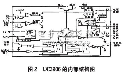 UC3906的内部结构图