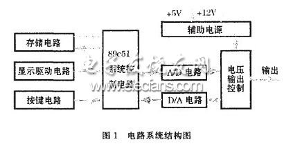 直流稳压电源系统电路图