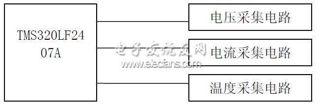 图2-1 系统结构图