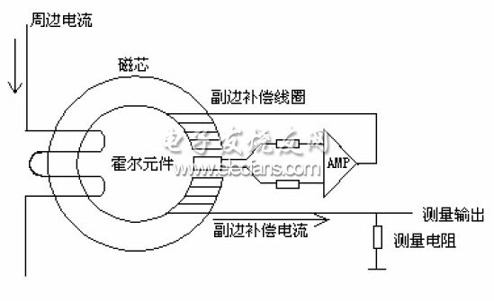 图3-2 霍尔电流传感器原理图