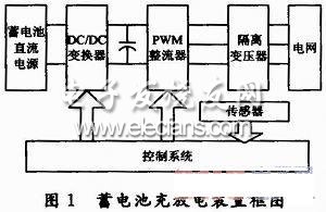 蓄电池充放电装置