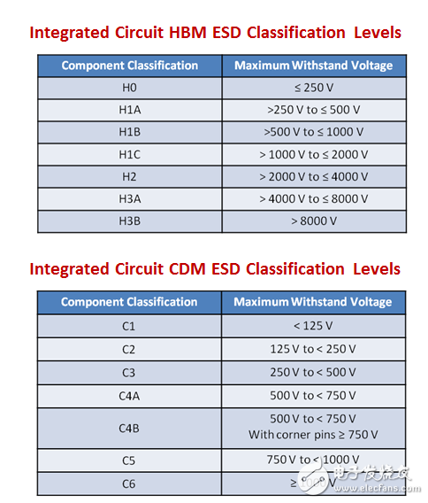 启动您的电机：AEC-Q100 汽车级驱动器