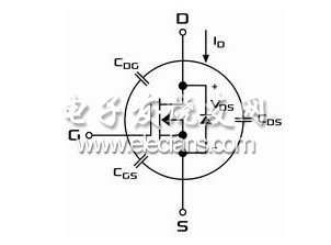 MOSFET输入和输出电容