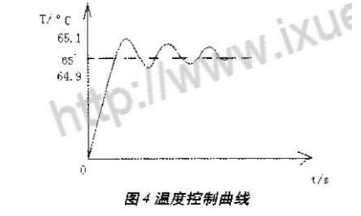 基于LM35温度传感器的高精度恒温控制系统