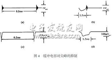 缓冲电容对尖峰的抑制