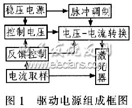 驱动电源组成框图