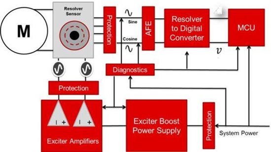 TI旋变接口为工业驱动和新能源汽车提供集成优势