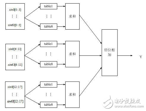 基于FPGA的超声波瓶体厚度检测分类研究