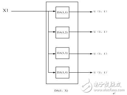 基于FPGA的超声波瓶体厚度检测分类研究