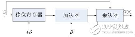 基于FPGA的超声波瓶体厚度检测分类研究