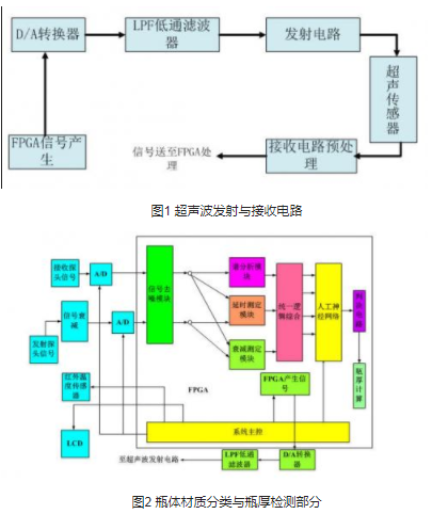 基于FPGA的超声波瓶体厚度检测分类研究