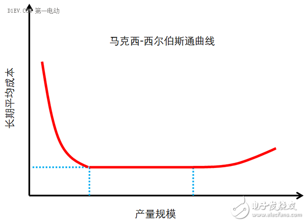 低速电动车行业拐点即至，业内厂家何去何从