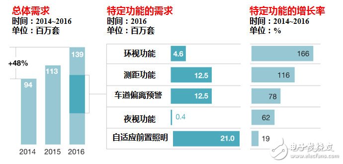 完全自动驾驶汽车，估计还需要十年