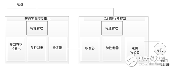 了解风门执行器以及汽车HVAC系统中它们的驱动因素