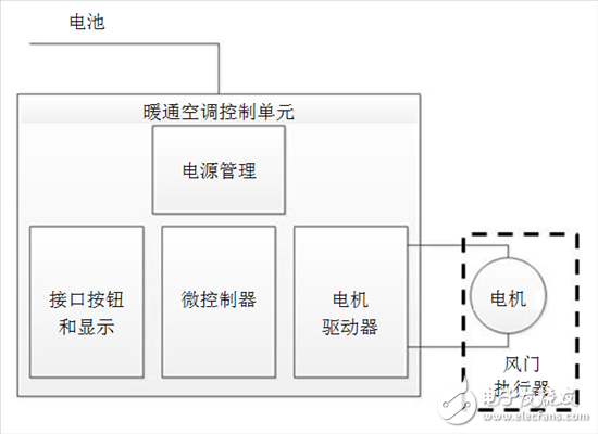 了解风门执行器以及汽车HVAC系统中它们的驱动因素