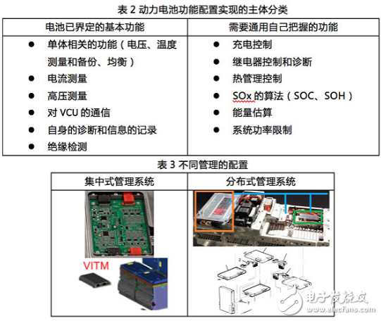 车企如何保证动力电池的稳定性?