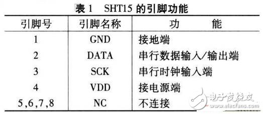 基于SHTl5型智能传感器的温/湿度监控系统设计