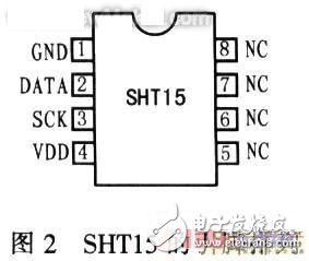 基于SHTl5型智能传感器的温/湿度监控系统设计