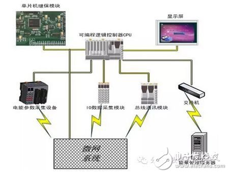 分布式能源微网控制保护和能量管理解决方案