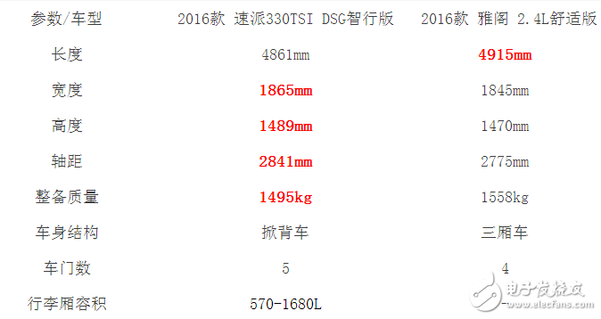 本田雅阁和斯柯达全新速派，谁的性价比更高？谁更值得拥有？