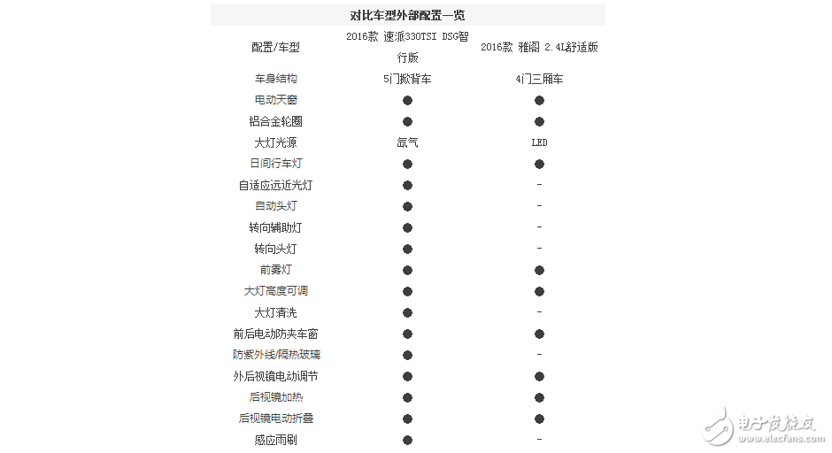 本田雅阁和斯柯达全新速派，谁的性价比更高？谁更值得拥有？