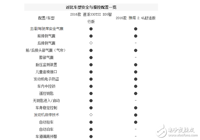 本田雅阁和斯柯达全新速派，谁的性价比更高？谁更值得拥有？