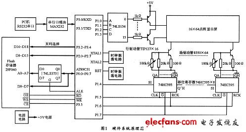 硬件系统原理图