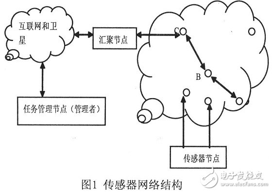 一种双路环形振荡器结构的温度传感器的升级