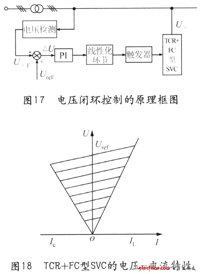 电压闭环控制的原理框图