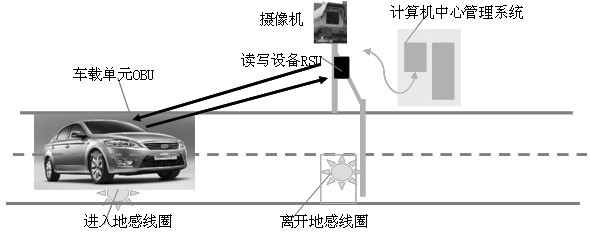 图1. 1 ETC系统组成图