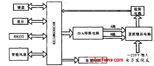 整机系统框图