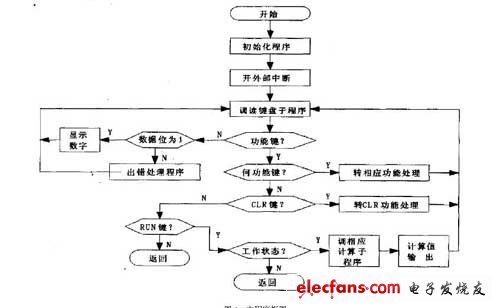 D/A 连接电源原理图