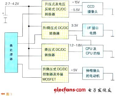 系统电源部分由4个DC/DC转换器组成