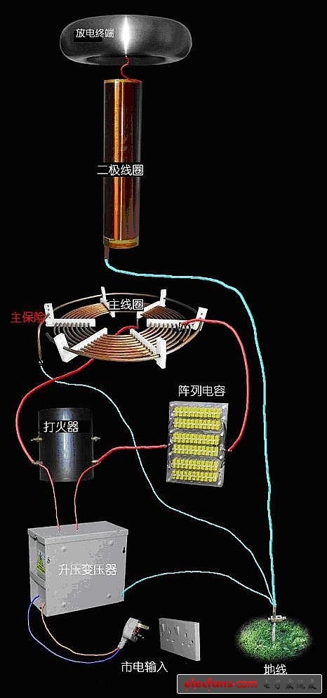 闪电制作---马克思发生器和特斯拉线圈的制作教程