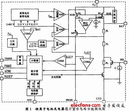 线性锂离子电池充电器的整体结构