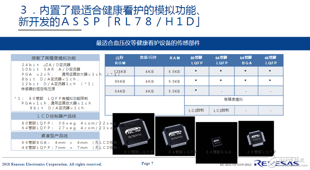 瑞萨电子推出支持即时评估的血压监测评估套件