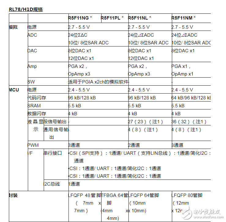 瑞萨电子推出支持即时评估的血压监测评估套件